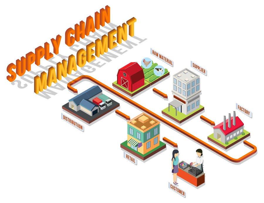 Case Studies: Successful Sugar Supply Chain Management